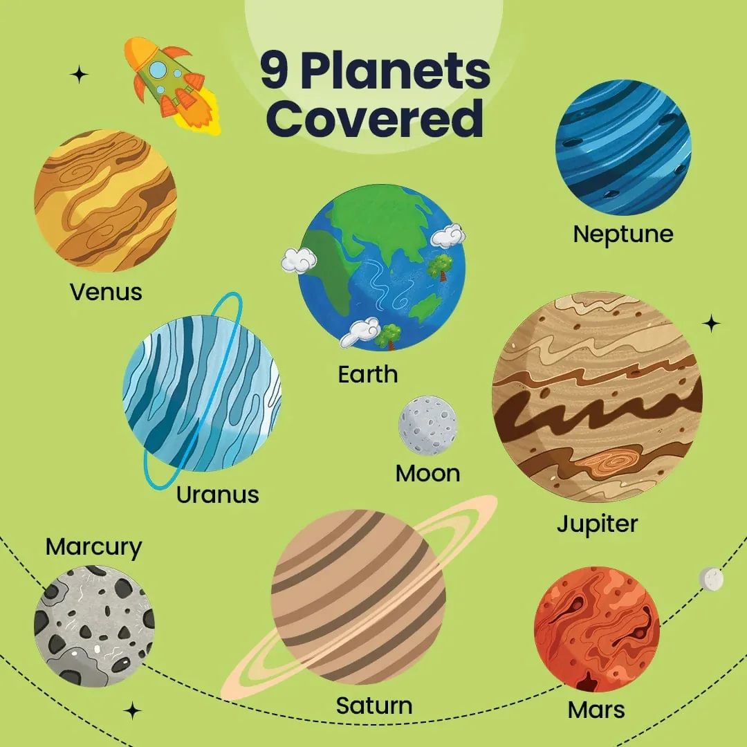 The nine planets covered by the puzzle